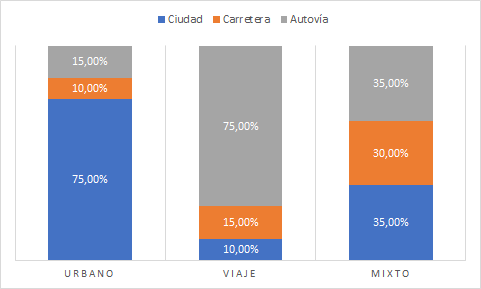 consumo megane grand tour 1.6 16v