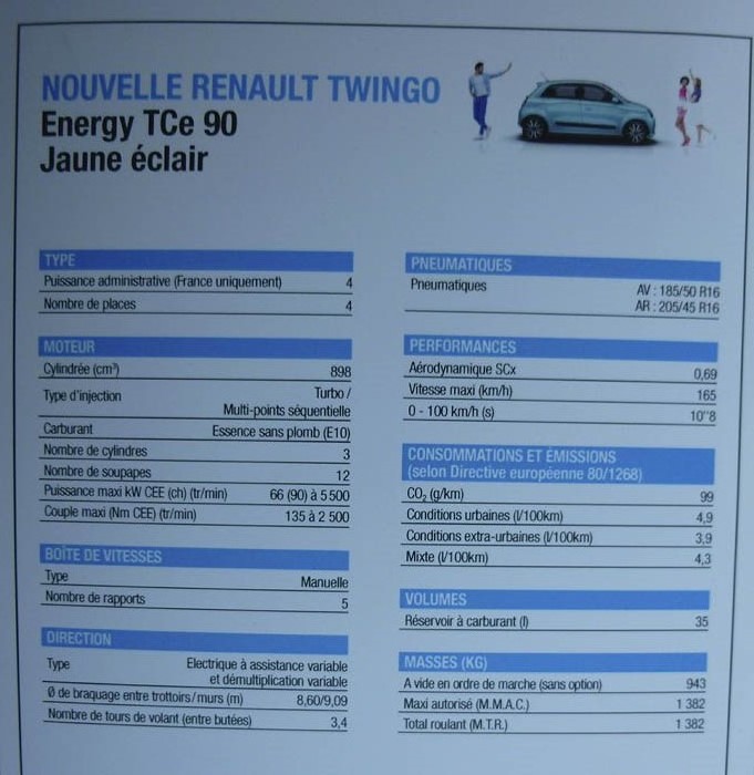 Renault Twingo 2015. Gasolina, 90 CV