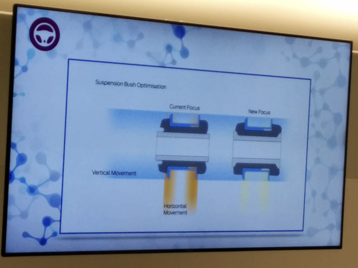 FordF ocus 2015 Cojinetes de suspensión