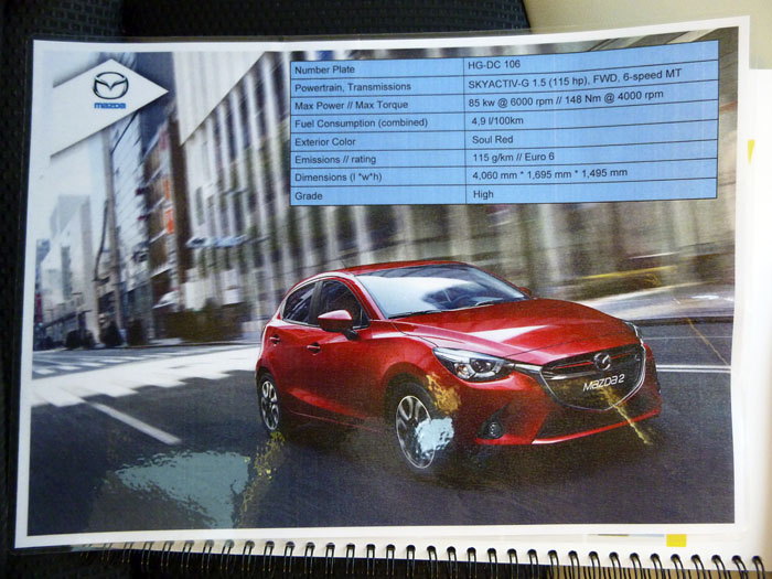 Mazda2 2015. Ficha técnica.