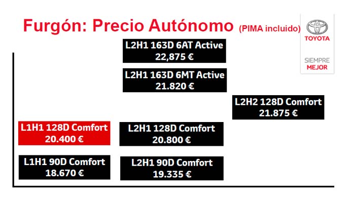 Toyota Proace. Precios