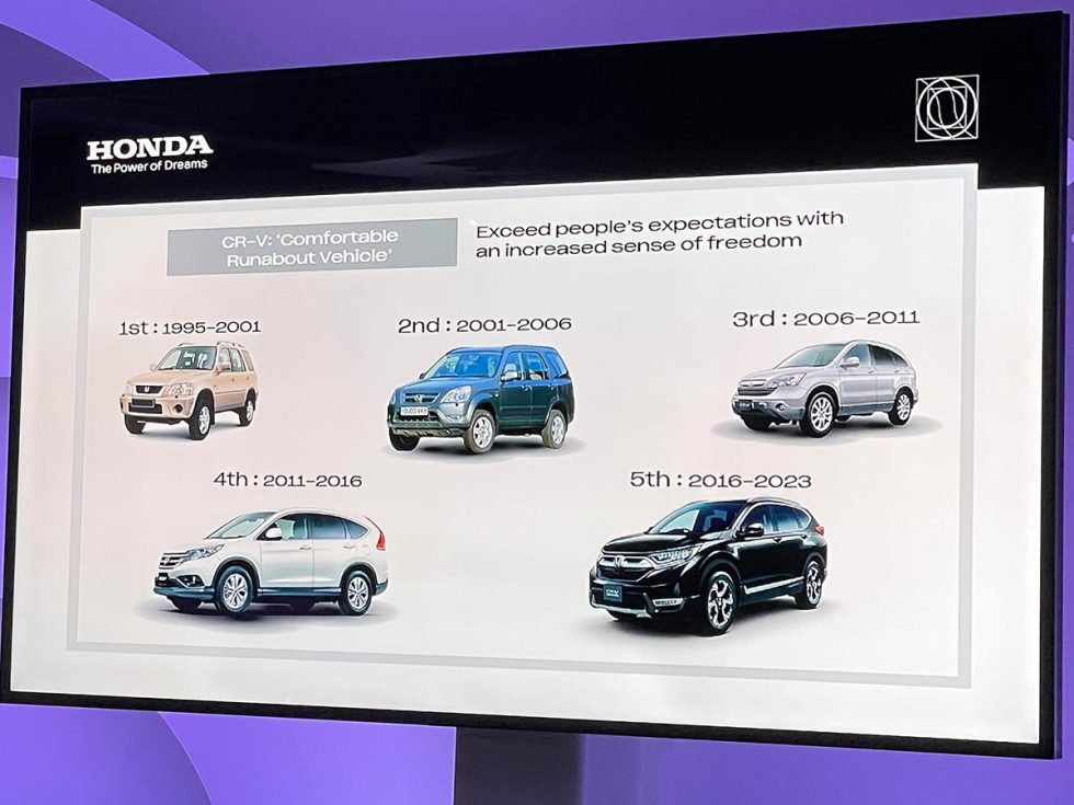 HONDA CRV (2024). Dimensiones, espacio y visibilidad Revista KM77